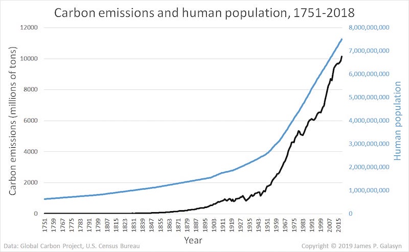 emissions per capita