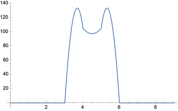 terrain interpolation sponsored by batman