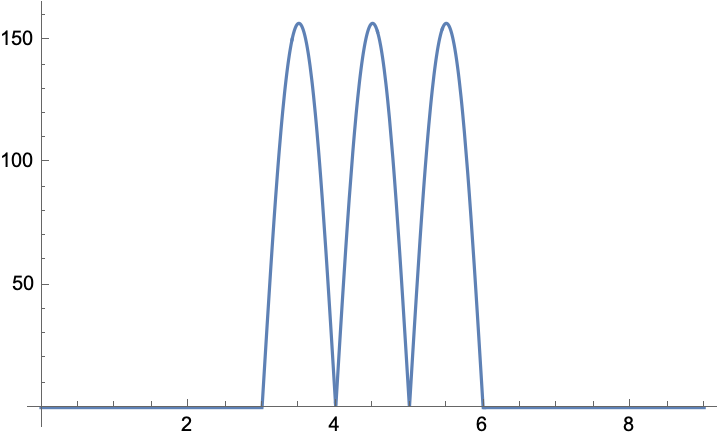 cosine interpolation derivative