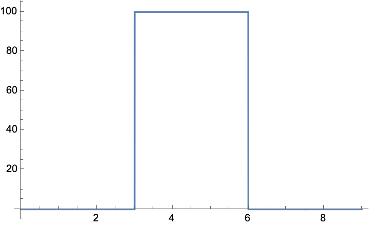 line derivative data