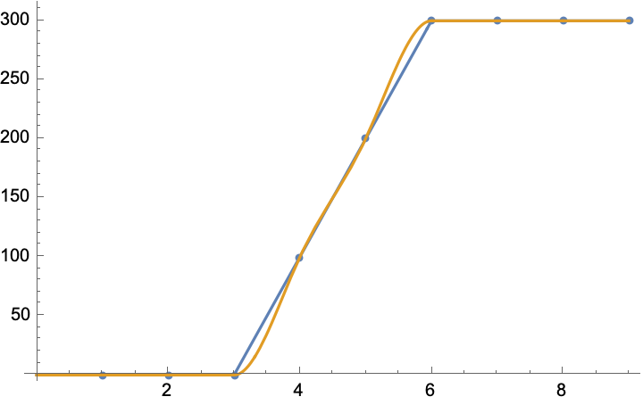 terrain interpolation