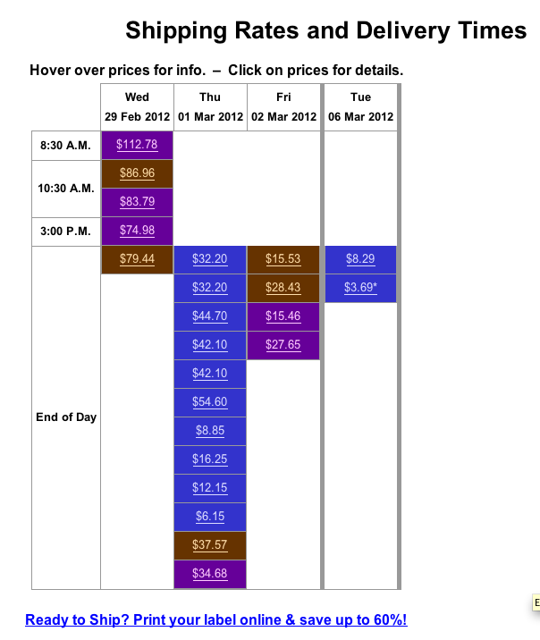 usps pricing for international for packages